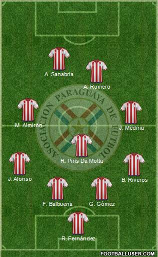 Paraguay Formation 2018