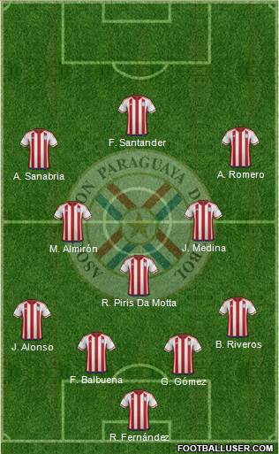 Paraguay Formation 2018