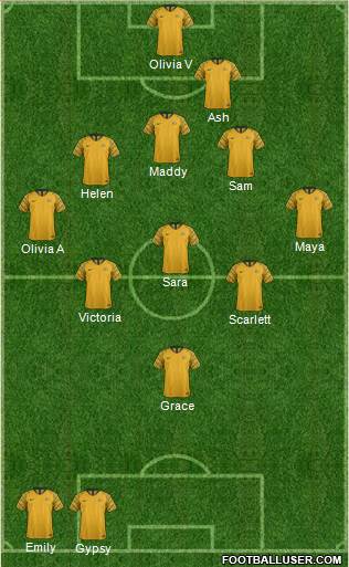 Australia Formation 2018