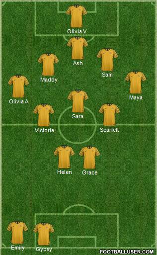 Australia Formation 2018