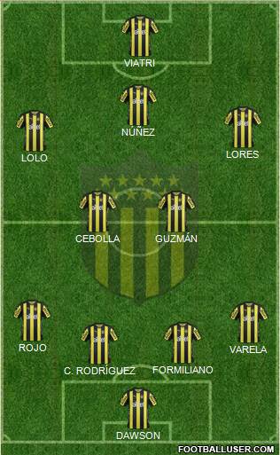 Club Atlético Peñarol Formation 2018