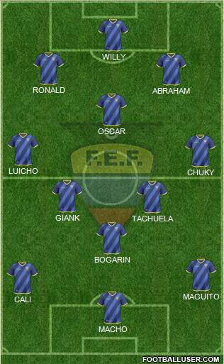 Ecuador Formation 2018