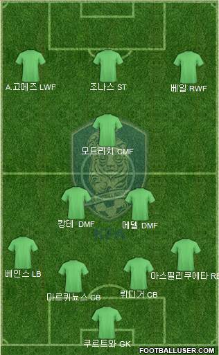 South Korea Formation 2018