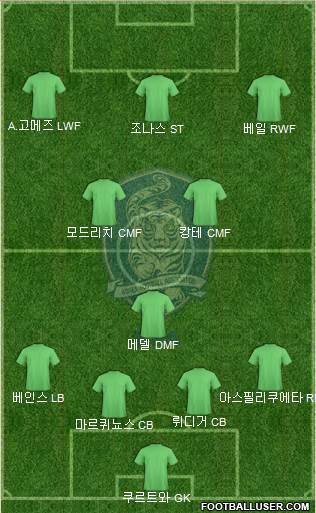 South Korea Formation 2018