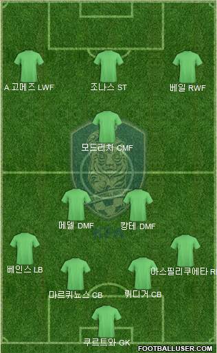 South Korea Formation 2018