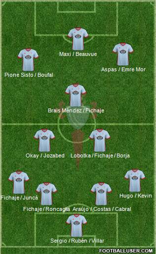 R.C. Celta S.A.D. Formation 2018