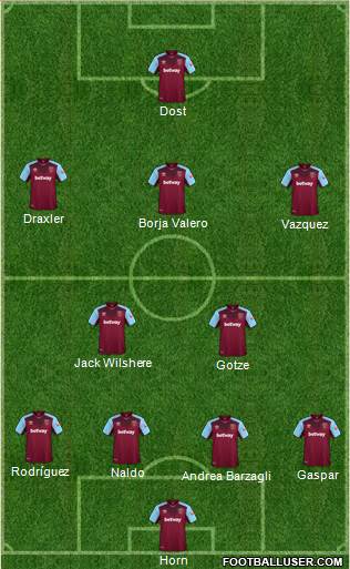 West Ham United Formation 2018