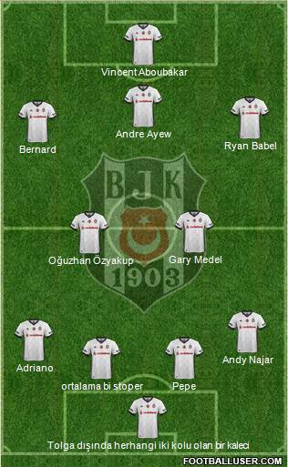 Besiktas JK Formation 2018