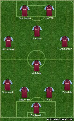 West Ham United Formation 2018