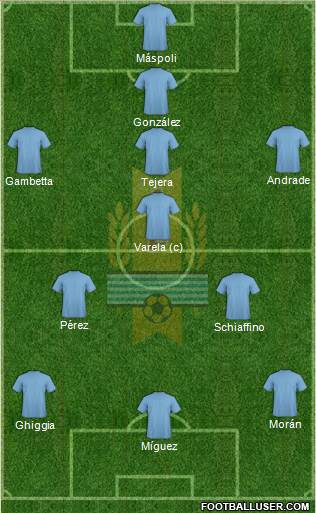 Uruguay Formation 2018