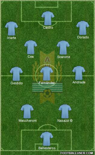 Uruguay Formation 2018