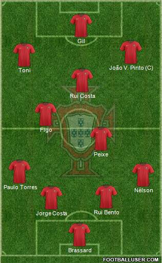 Portugal Formation 2018