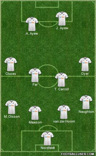 Swansea City Formation 2018