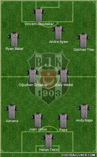 Besiktas JK Formation 2018