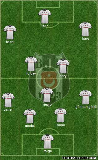 Besiktas JK Formation 2018