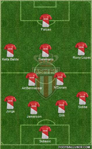 AS Monaco FC Formation 2018