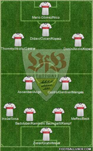 VfB Stuttgart Formation 2018