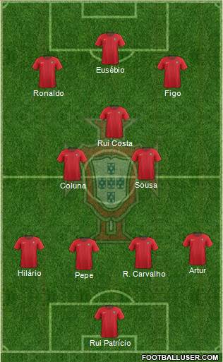 Portugal Formation 2018