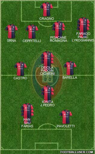 Cagliari Formation 2018