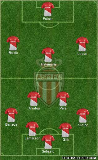 AS Monaco FC Formation 2018