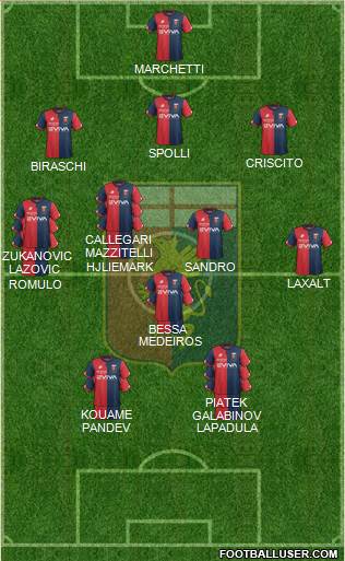 Genoa Formation 2018