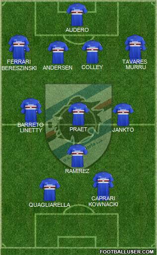 Sampdoria Formation 2018