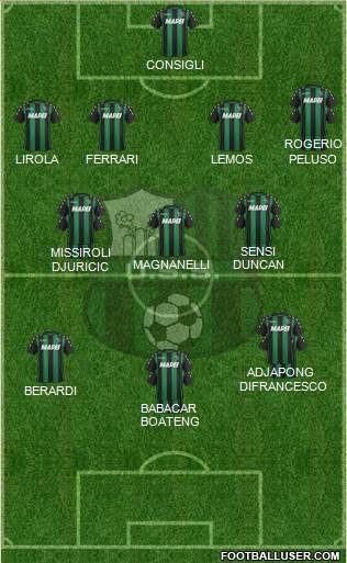 Sassuolo Formation 2018