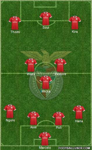 Sport Lisboa e Benfica - SAD Formation 2018