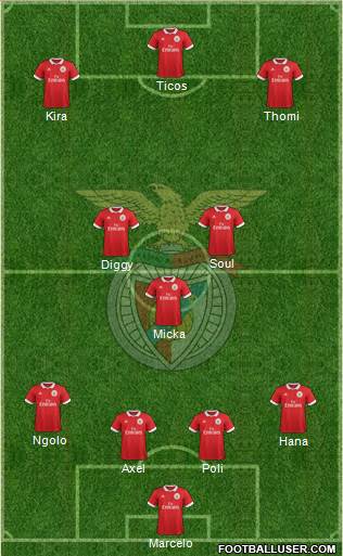 Sport Lisboa e Benfica - SAD Formation 2018