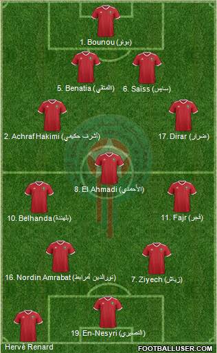 Morocco Formation 2018