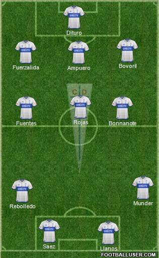 CD Universidad Católica Formation 2018