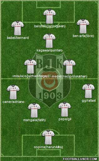 Besiktas JK Formation 2018