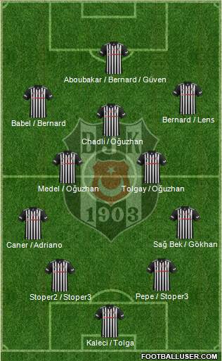 Besiktas JK Formation 2018