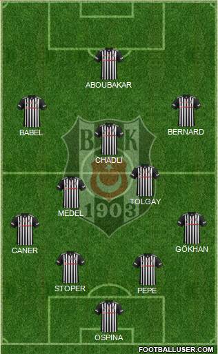 Besiktas JK Formation 2018