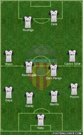 Valencia C.F., S.A.D. Formation 2018