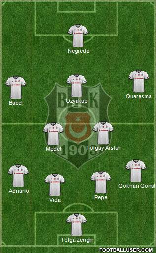 Besiktas JK Formation 2018