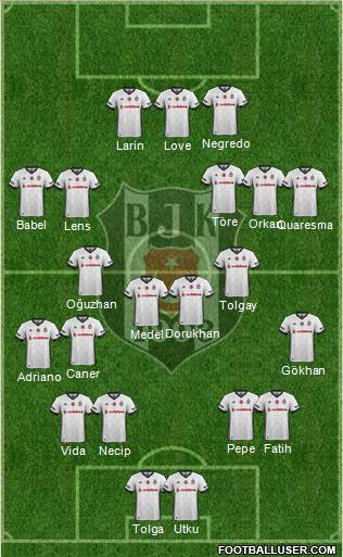 Besiktas JK Formation 2018