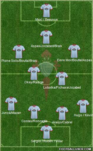 R.C. Celta S.A.D. Formation 2018