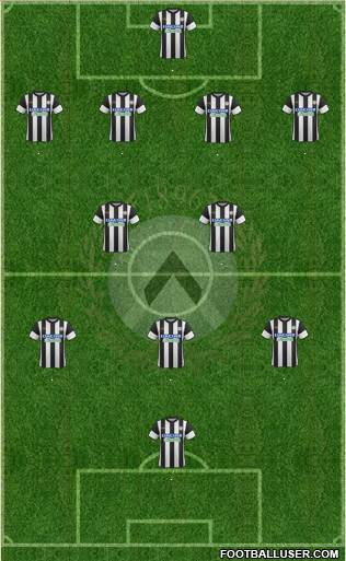 Udinese Formation 2018