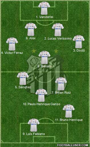 Santos FC Formation 2018