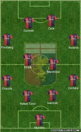 Genoa Formation 2018