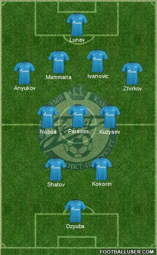 Zenit St. Petersburg Formation 2018