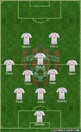 FC Spartak Trnava Formation 2018