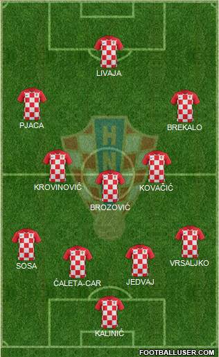 Croatia Formation 2018