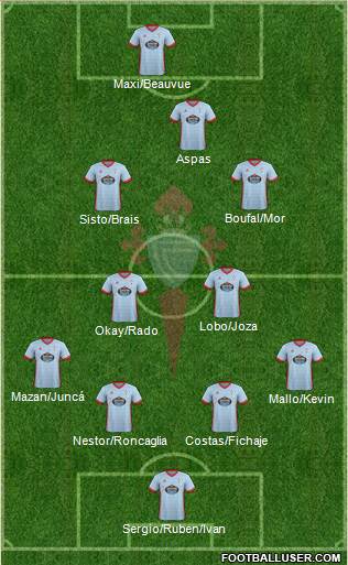 R.C. Celta S.A.D. Formation 2018