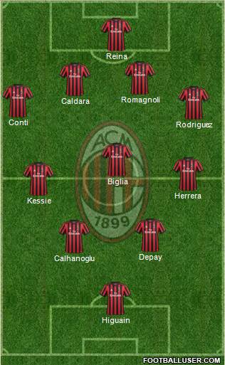 A.C. Milan (Italy) Football Formation