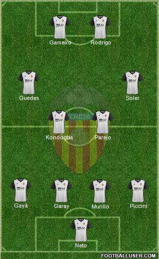 Valencia C.F., S.A.D. Formation 2018