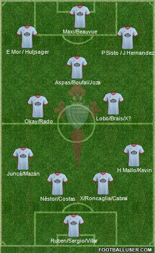 R.C. Celta S.A.D. Formation 2018