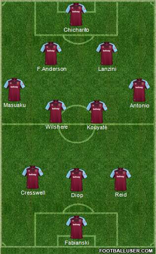 West Ham United Formation 2018