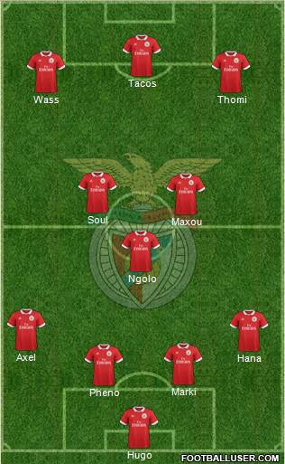 Sport Lisboa e Benfica - SAD Formation 2018